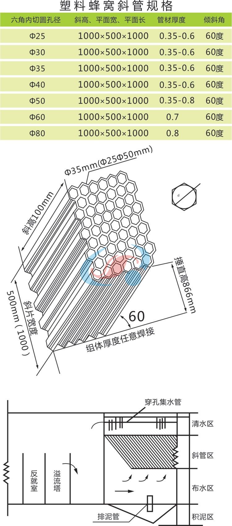 六角蜂窝斜管填料1.jpg